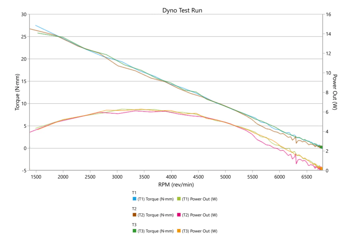 R/C Car Inertia Motor Dyno V1